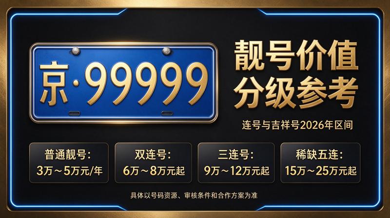 2026年最新京牌租赁价格表解读